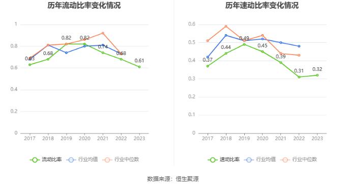 安阳钢铁：2023年亏损15.54亿元