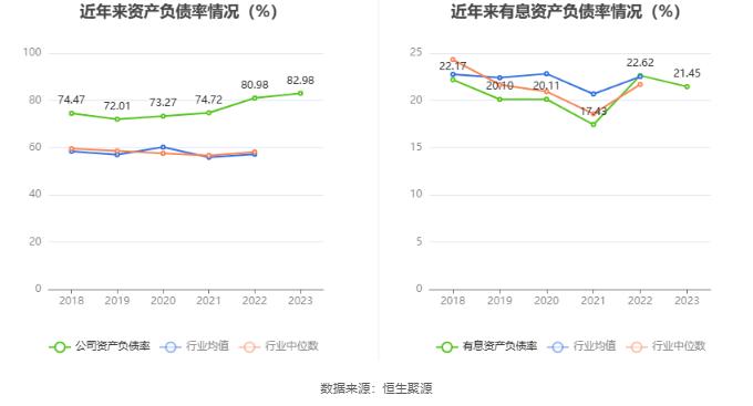 安阳钢铁：2023年亏损15.54亿元