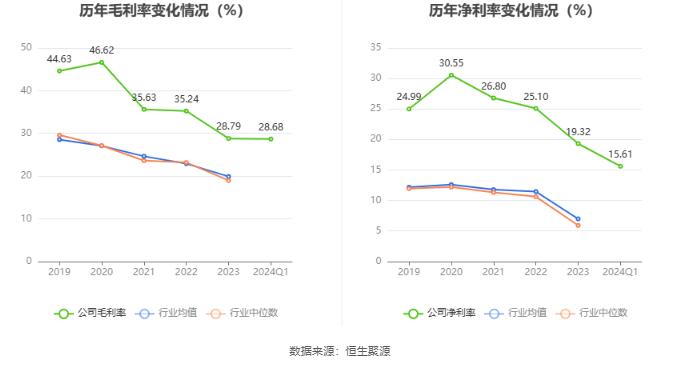 凯赛生物：2024年第一季度净利润1.05亿元 同比增长83.25%