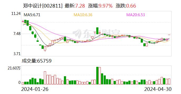 郑中设计：公司及全资子公司获得三项专利证书