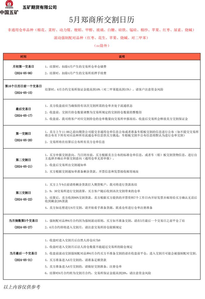 2024年5月交割日历