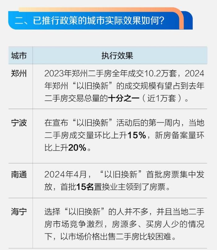 看多楼市的声音开始出现！地产股绝地大反攻