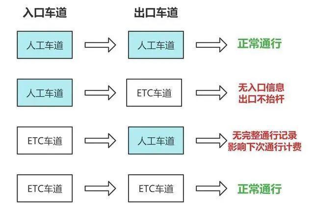 “五一”小长假上海高速免费通行！但需注意这几点→