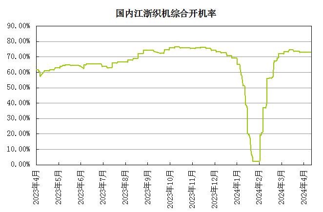 生意社：利空占主导 氨纶价格跌跌不休