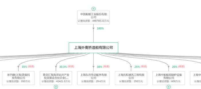 2024年中国十大最牛船舶制造企业一览 沪东中华拿下全球最大单笔造船订单