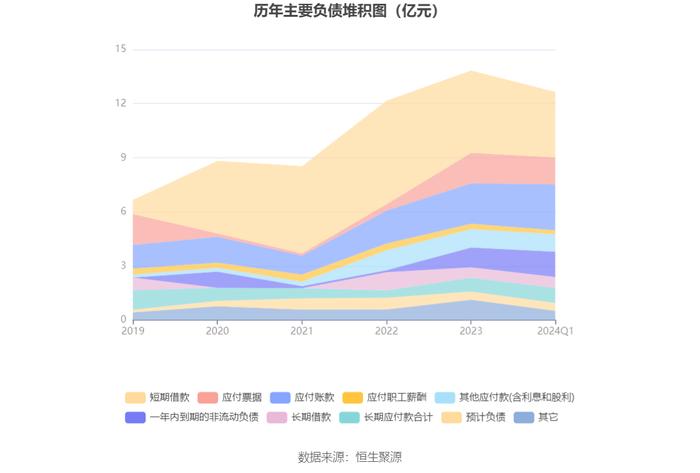 罗平锌电：2024年第一季度亏损2952.60万元