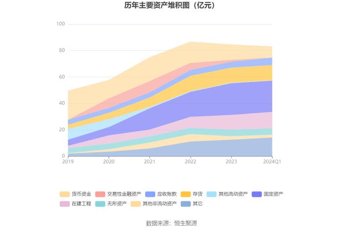 华熙生物：2024年第一季度净利润2.43亿元 同比增长21.39%