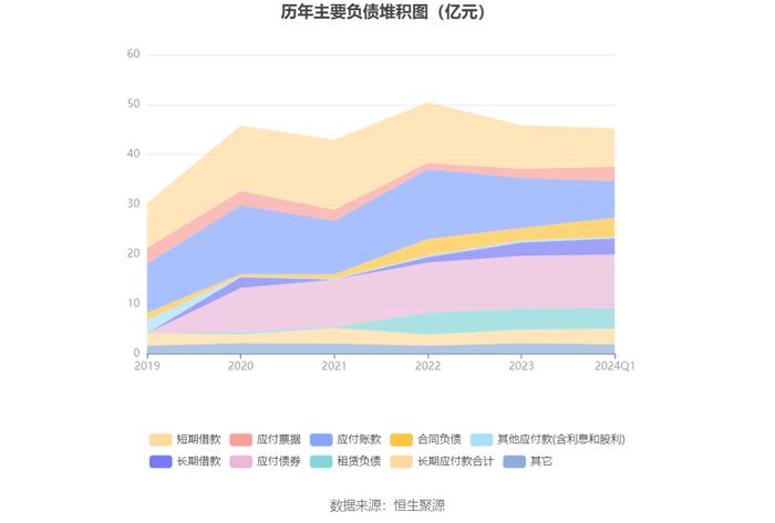 城地香江：2024年第一季度亏损4587.32万元
