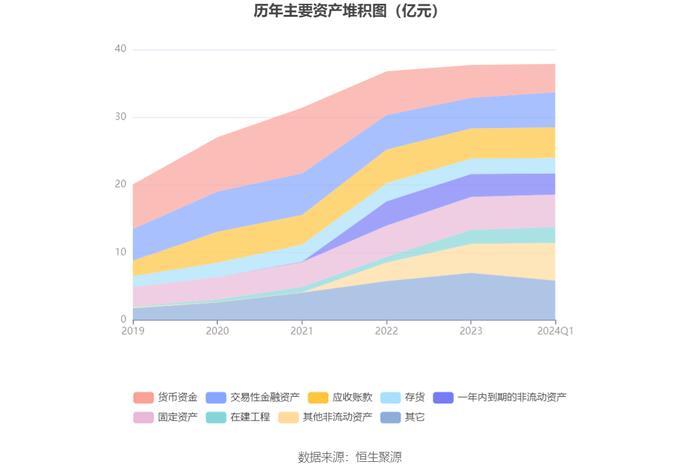 基蛋生物：2024年第一季度净利润8601.35万元 同比下降29.22%