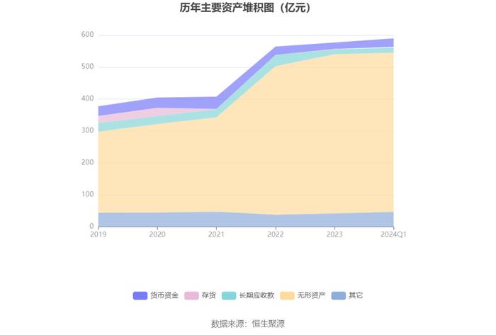 四川成渝：2024年第一季度净利润3.91亿元 同比下降13.20%