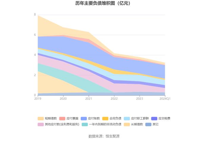 精华制药：2024年第一季度净利润7108.01万元 同比下降18.92%