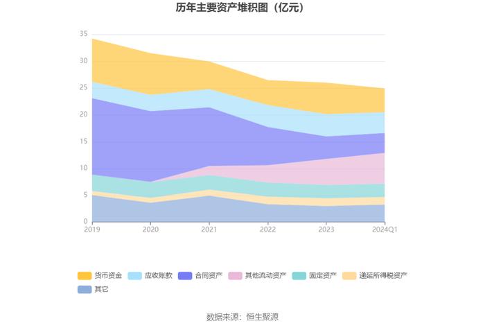 郑中设计：2024年第一季度净利润4098.31万元 同比增长555.43%