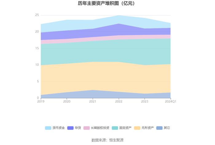 罗平锌电：2024年第一季度亏损2952.60万元