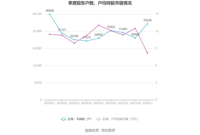城地香江：2024年第一季度亏损4587.32万元