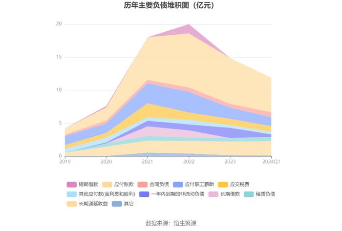 华熙生物：2024年第一季度净利润2.43亿元 同比增长21.39%