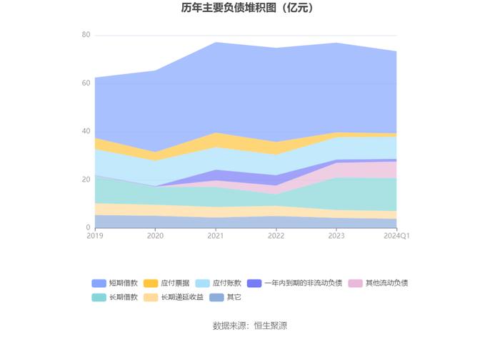 青岛双星：2024年第一季度亏损2160.19万元