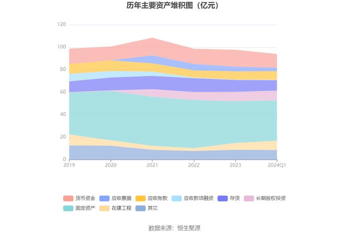 青岛双星：2024年第一季度亏损2160.19万元