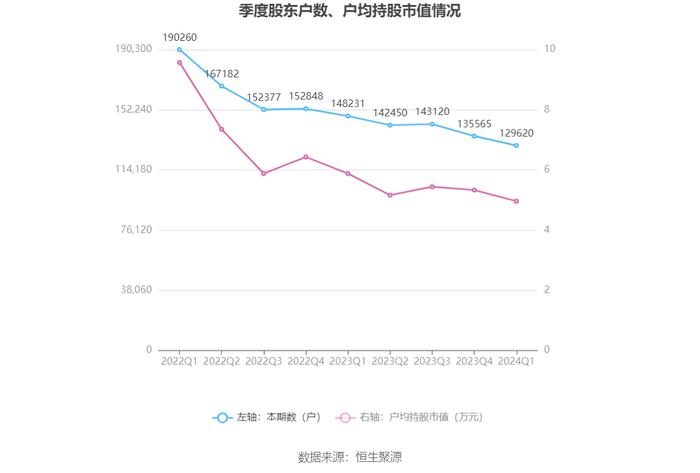 精华制药：2024年第一季度净利润7108.01万元 同比下降18.92%