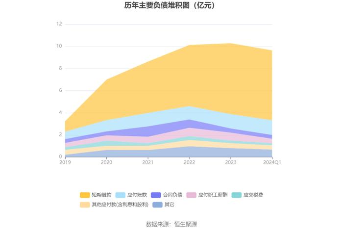 基蛋生物：2024年第一季度净利润8601.35万元 同比下降29.22%