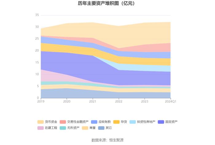 精华制药：2024年第一季度净利润7108.01万元 同比下降18.92%