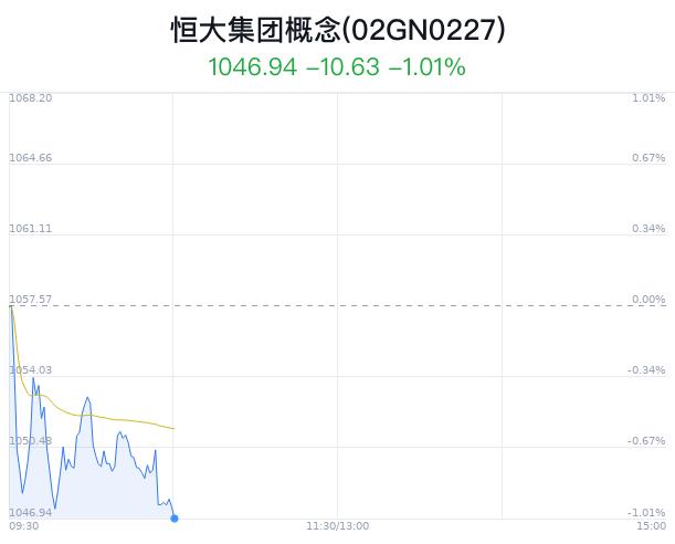 恒大集团概念盘中跳水，老板电器跌0.13%