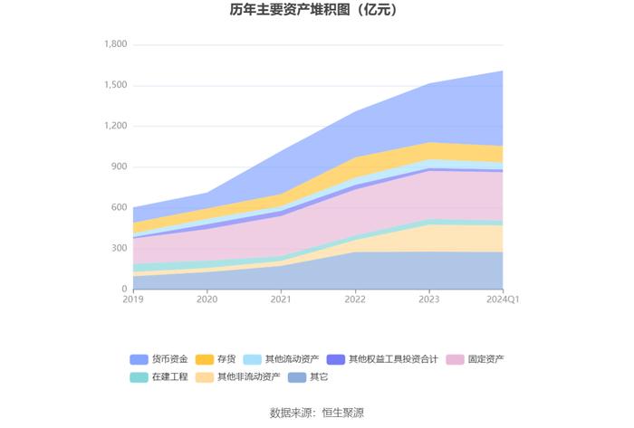 伊利股份：2024年第一季度净利润59.23亿元 同比增长63.84%