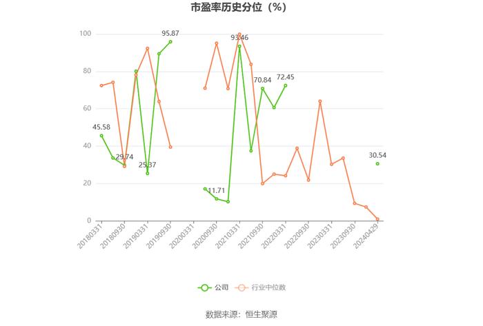 新赛股份：2023年盈利1470.75万元 同比扭亏