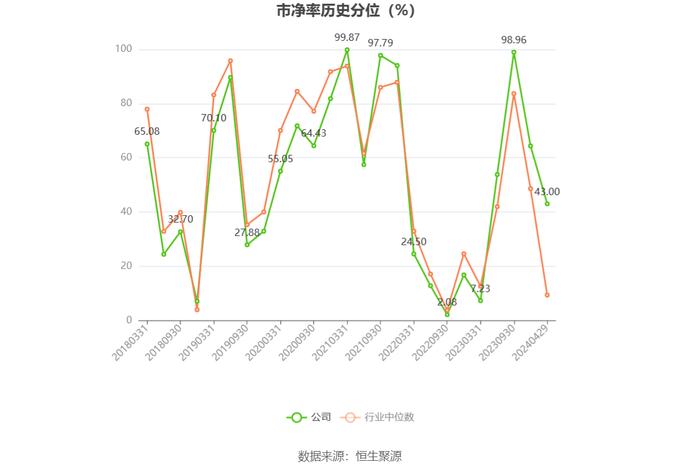 新赛股份：2023年盈利1470.75万元 同比扭亏