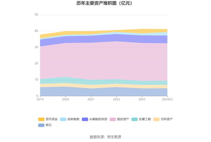 乐山电力：2024年第一季度亏损518.00万元