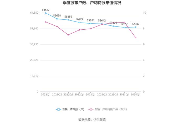 晋亿实业：2024年第一季度亏损2060.89万元