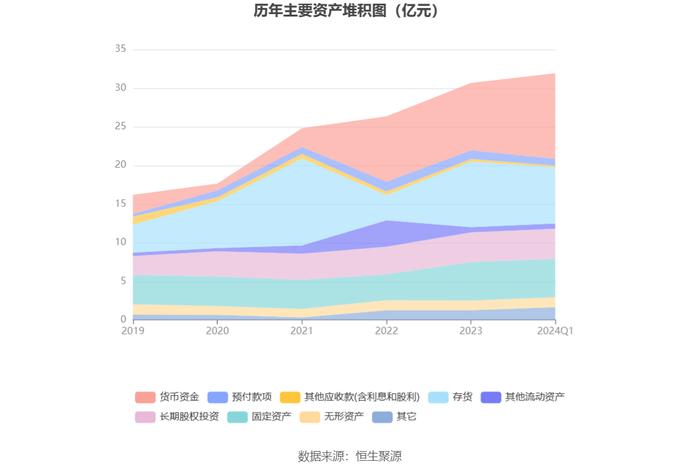 新赛股份：2024年第一季度净利润437.55万元 同比增长50.01%