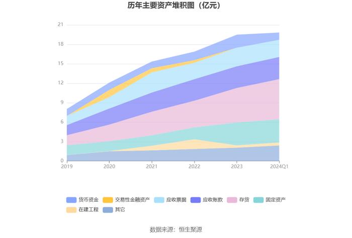 华光新材：2024年第一季度净利润769.08万元 同比下降6.25%