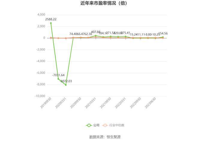 新赛股份：2023年盈利1470.75万元 同比扭亏