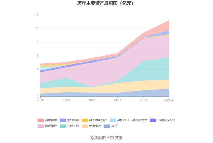 四川金顶：2024年第一季度亏损710.93万元