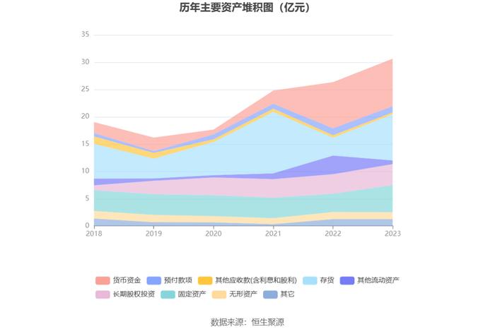 新赛股份：2023年盈利1470.75万元 同比扭亏