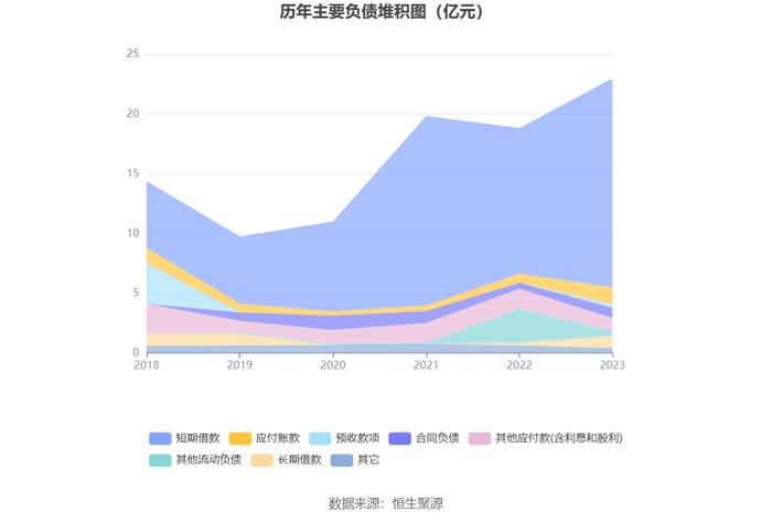 新赛股份：2023年盈利1470.75万元 同比扭亏