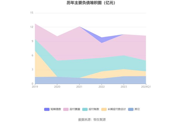 晋亿实业：2024年第一季度亏损2060.89万元