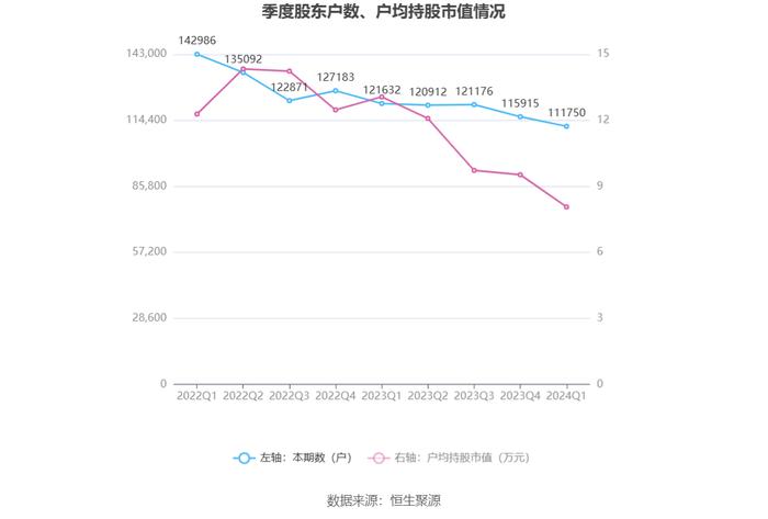 京运通：2024年第一季度亏损4.64亿元