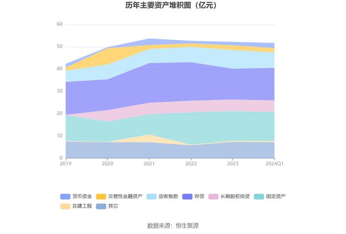 晋亿实业：2024年第一季度亏损2060.89万元