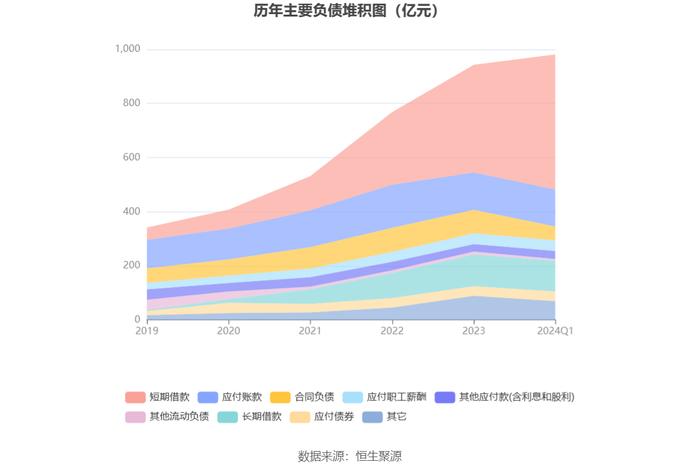 伊利股份：2024年第一季度净利润59.23亿元 同比增长63.84%