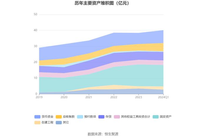 鑫科材料：2024年第一季度盈利847.27万元 同比扭亏