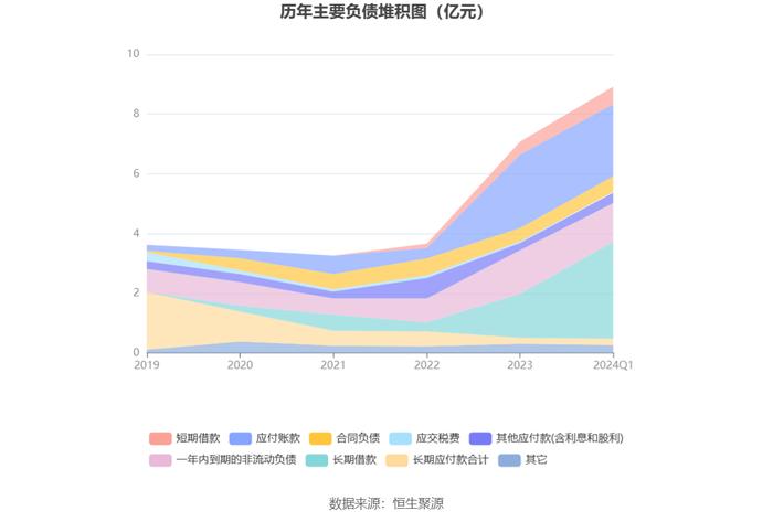 四川金顶：2024年第一季度亏损710.93万元