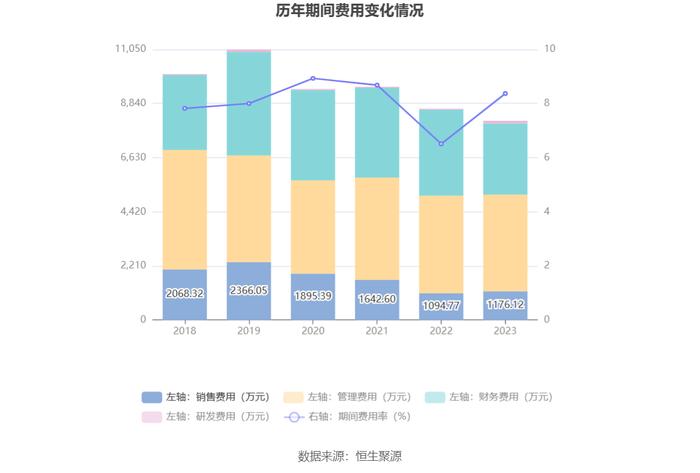 新赛股份：2023年盈利1470.75万元 同比扭亏