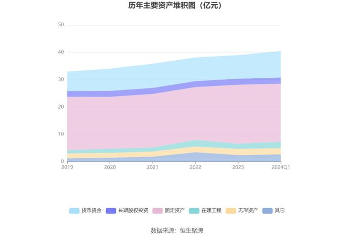 明星电力：2024年第一季度净利润6980.15万元 同比增长20.46%