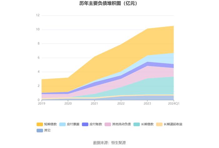 华光新材：2024年第一季度净利润769.08万元 同比下降6.25%