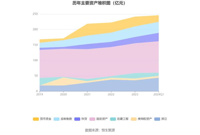 京运通：2024年第一季度亏损4.64亿元