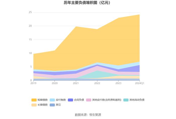 新赛股份：2024年第一季度净利润437.55万元 同比增长50.01%