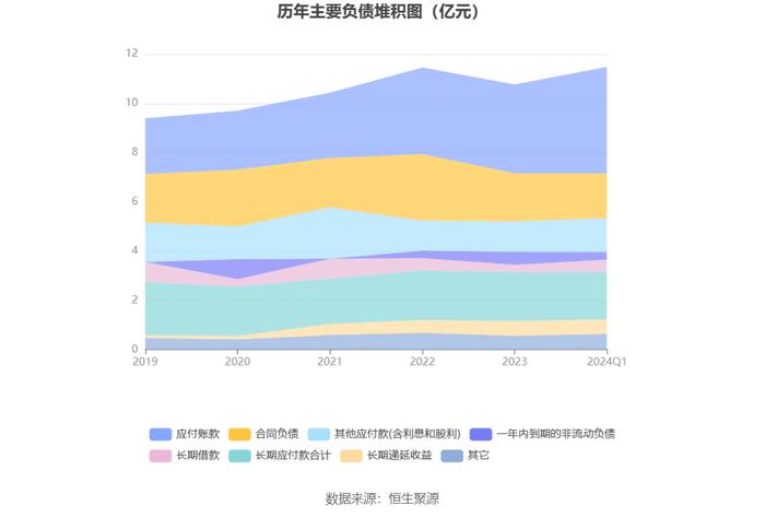 明星电力：2024年第一季度净利润6980.15万元 同比增长20.46%