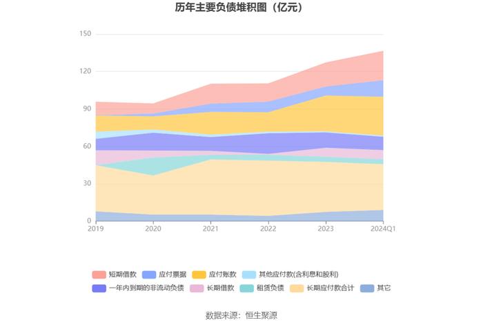 京运通：2024年第一季度亏损4.64亿元