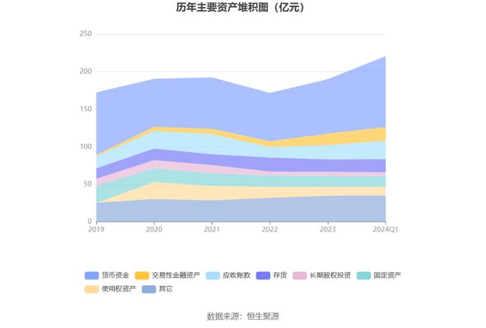 中国电影：2024年第一季度净利润9690.73万元 同比下降46.66%